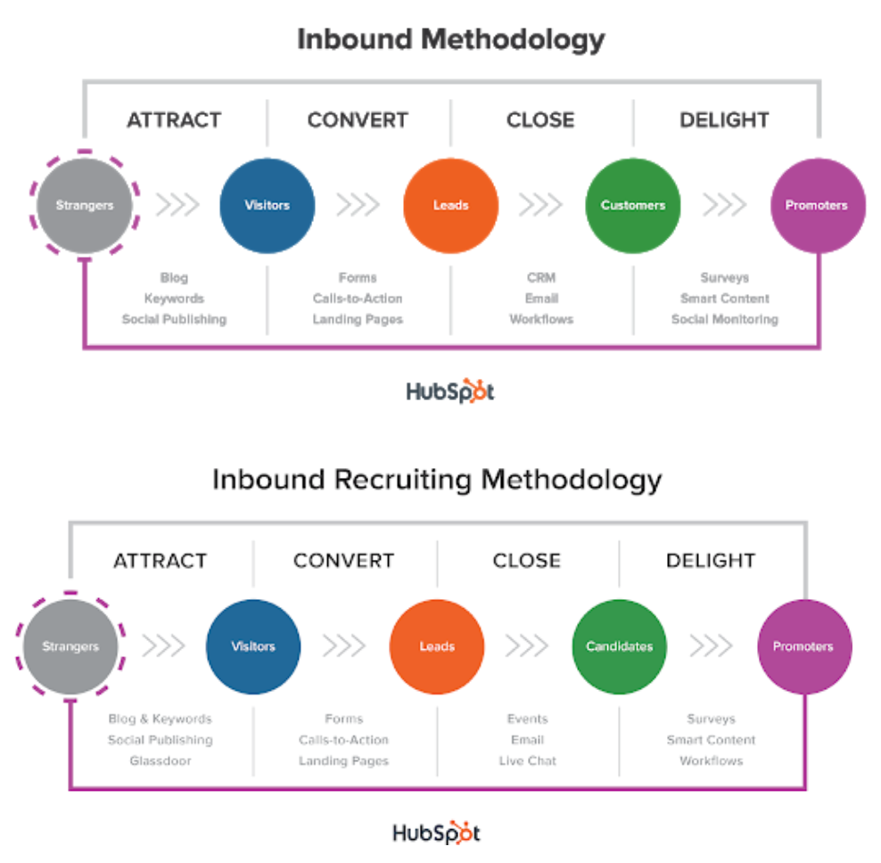 Hubspot 2